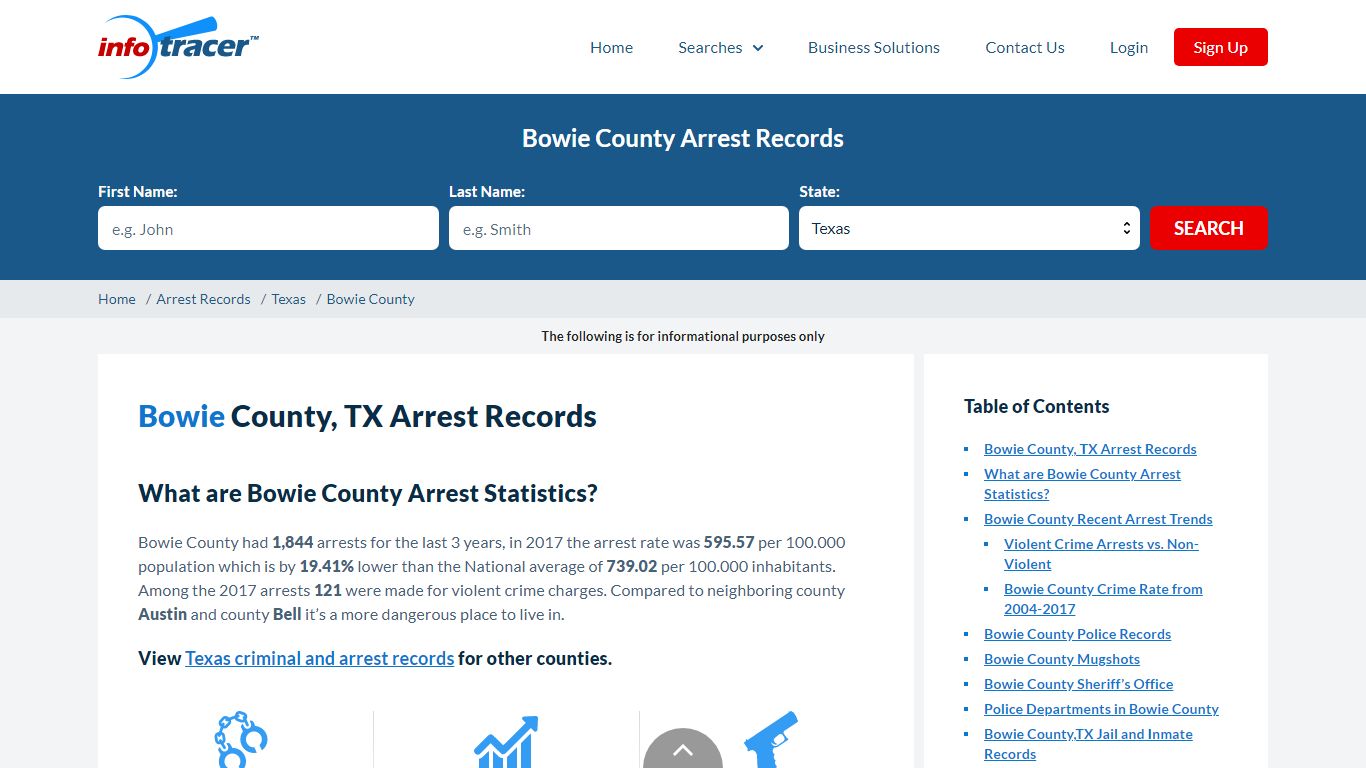 Bowie County, TX Arrests, Mugshots & Jail Records - InfoTracer